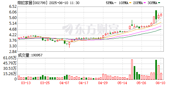 一站式配资服务机构 帝欧家居控制权生变 “80后”资本老手朱江入局
