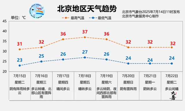 北京暴雨致S2线停运，今日出门注意啥？ 外出请携带雨具并防雨防雷